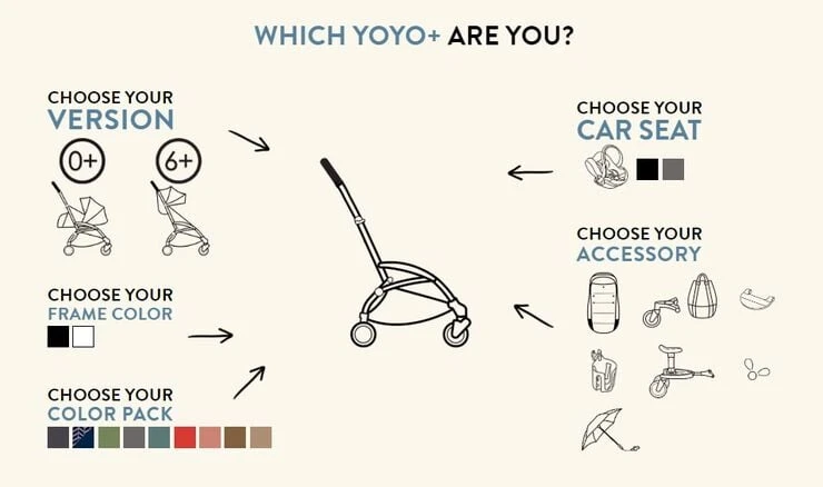 Babyzen YOYO+ 6+ Siddedel - Taupe 7 Babyzen YOYO+ 6+ Siddedel - Taupe - Billede 5